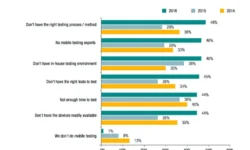 Marketing Your Product or Service to Quality Assurance Professionals